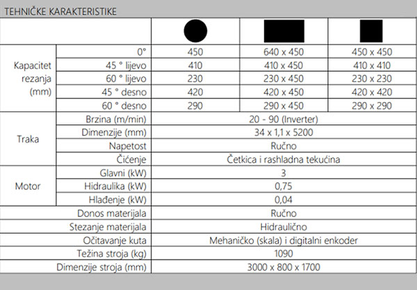 Steel profile cutting